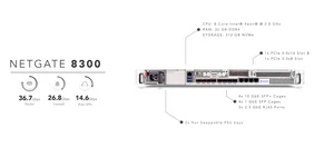 Secure Your Network With Authority